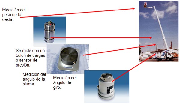 aplicaciones lss