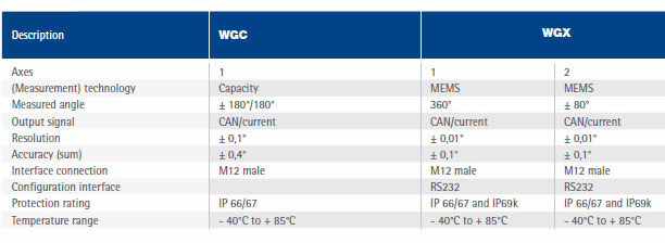 wgc y wgx - especificaciones sensor angulo wgc